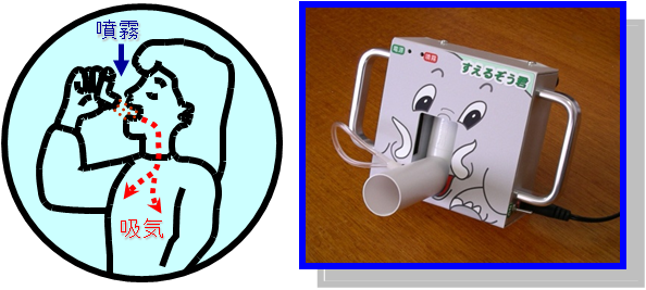 自動吸入介助機器（すえるぞう）の外観画像と使用方法説明
