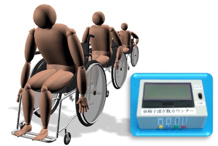 車椅子漕ぎ数カウンタの外観画像と車椅子を操作するイメージ画像