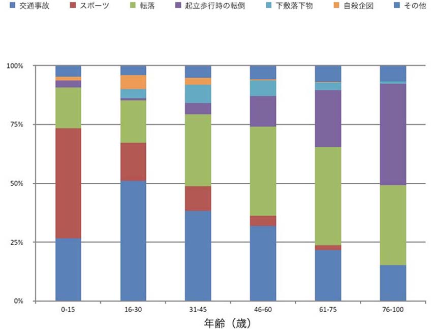 脊髄損傷疫学調査
