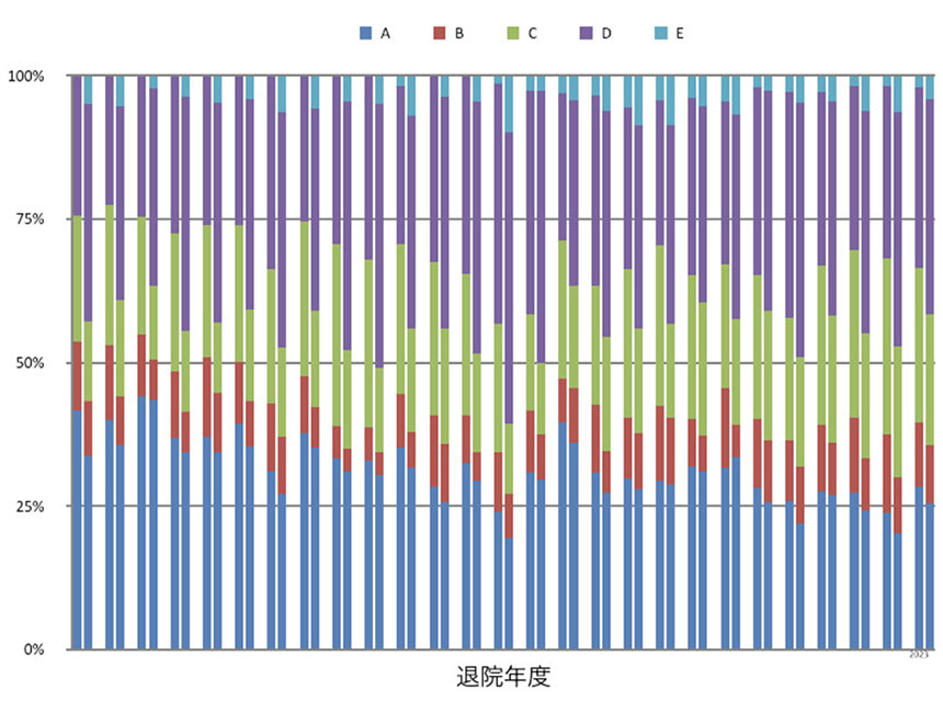 脊髄損傷疫学調査