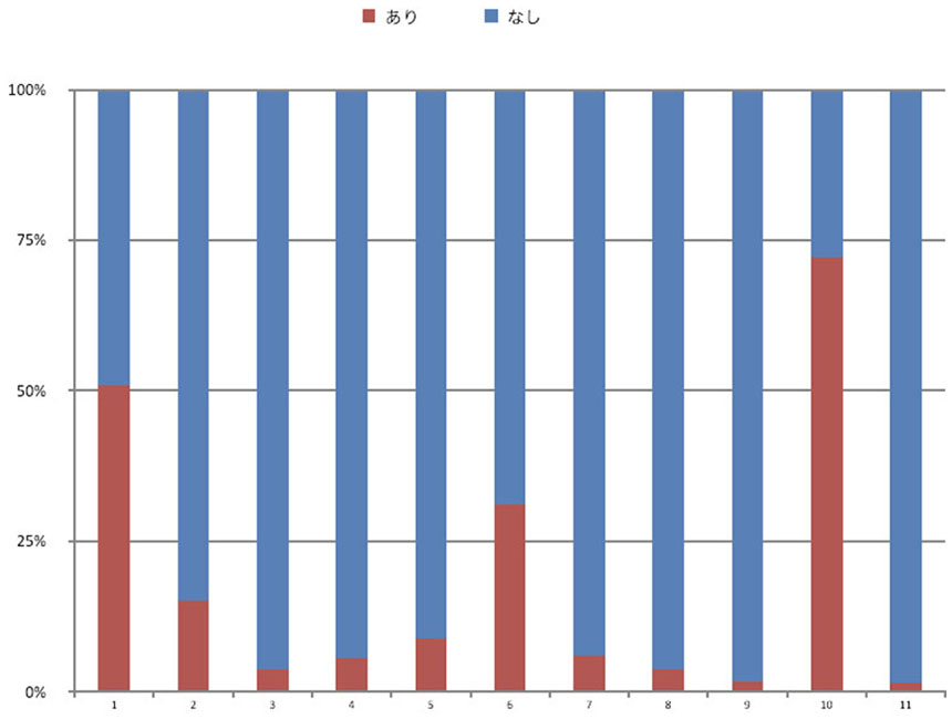 脊髄損傷疫学調査