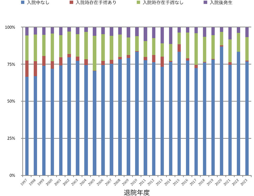 脊髄損傷疫学調査
