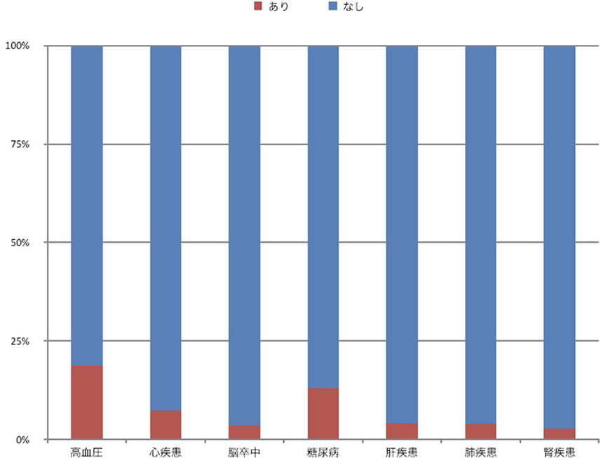 脊髄損傷疫学調査