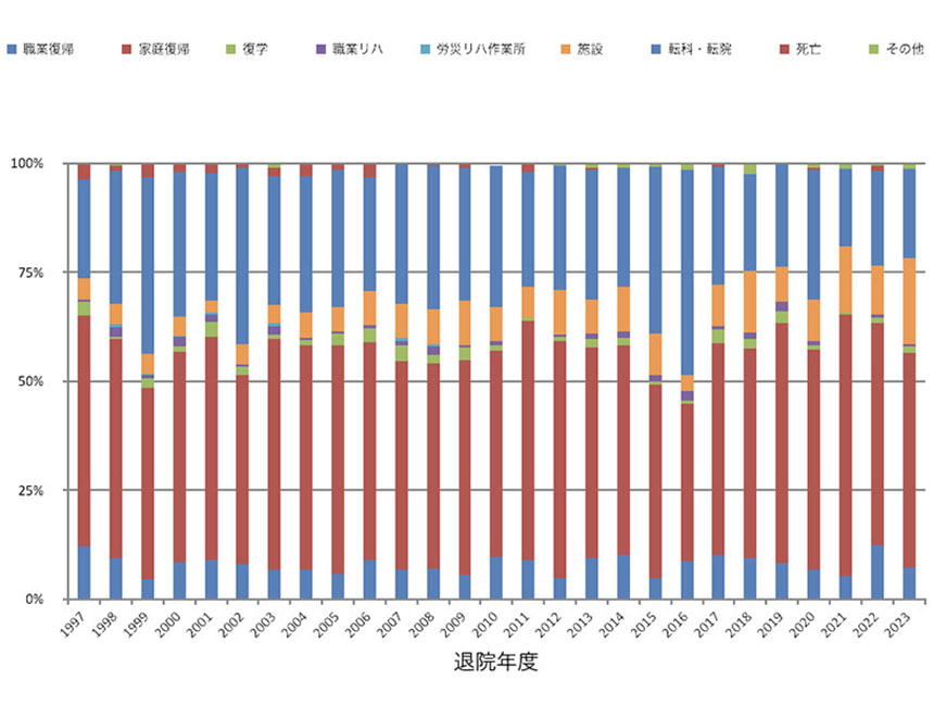 脊髄損傷疫学調査